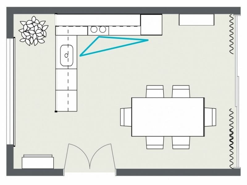 L-shaped kitchen layout work triangle