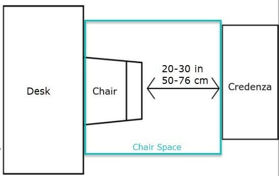 Office Layout Desk Chair Space