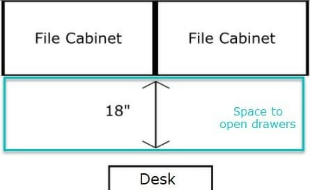 Office Layout File Cabinet Placement Tips
