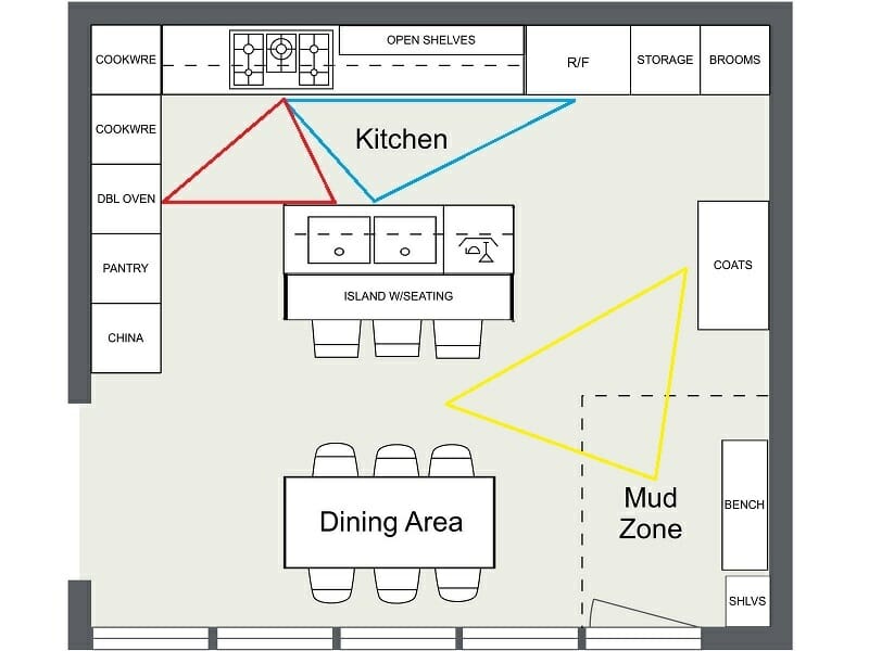 RoomSketcher Kitchen Layout Ideas Triangle Zones Circulation Preparation Cooking Traffic